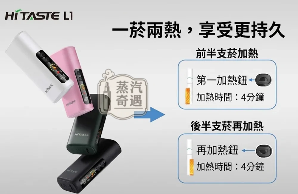 HiTASTE L1 二回機｜TEREA／SENTIA 專用一支煙彈抽兩次｜2600mAh容量 26支長續航加熱菸主機｜黑色・綠色・粉色・白色現貨